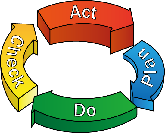 Pdca サイクル イラスト 最高の壁紙のアイデアcahd